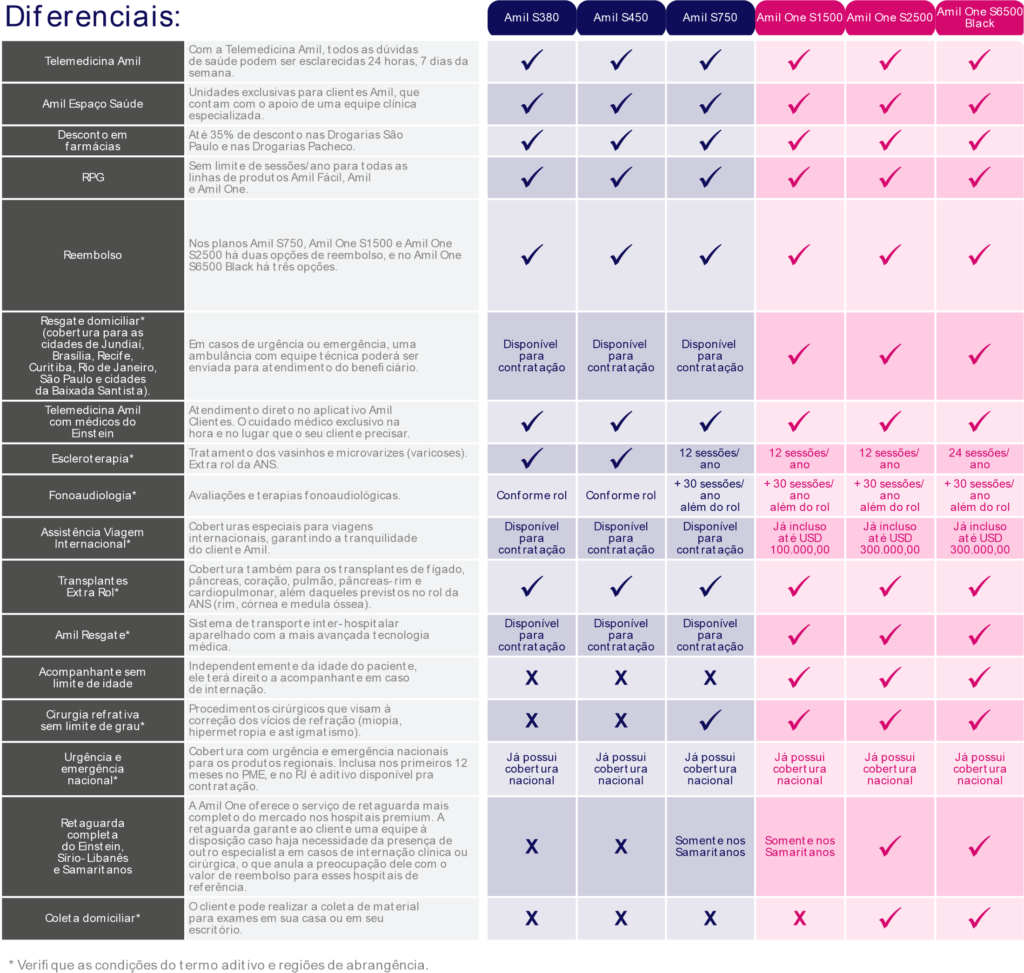 Amil S380 – Planos Amil Saúde